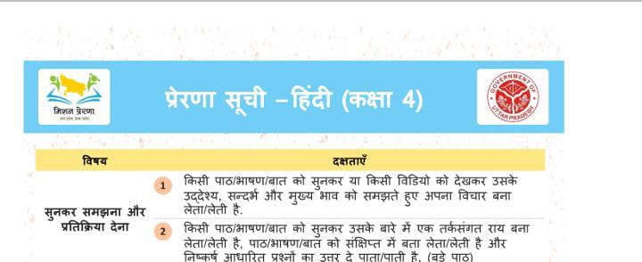 Read more about the article Prerna Suchi PDF Download – प्रेरणा सूची पीडीएफ डाउनलोड